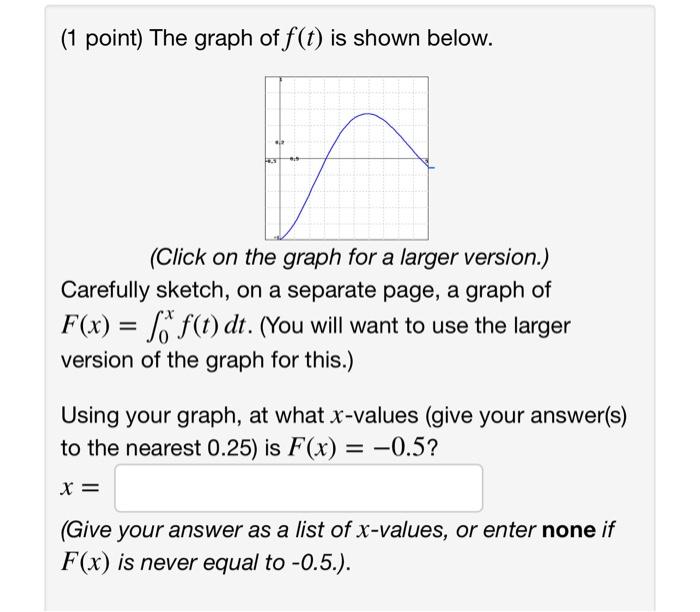 (1 point) The graph of \( f(t) \) is shown below.
(Click on the graph for a larger version.)
Carefully sketch, on a separate 