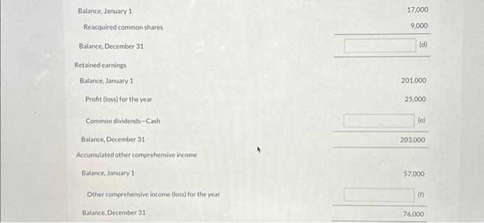 Solved SUNLAND SUPPLY CORPORATION Statement of Changes in | Chegg.com