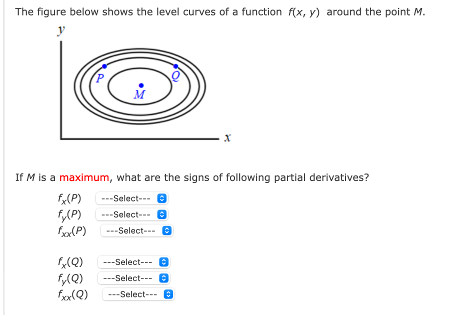 Solved The figure below shows the level curves of a function | Chegg.com
