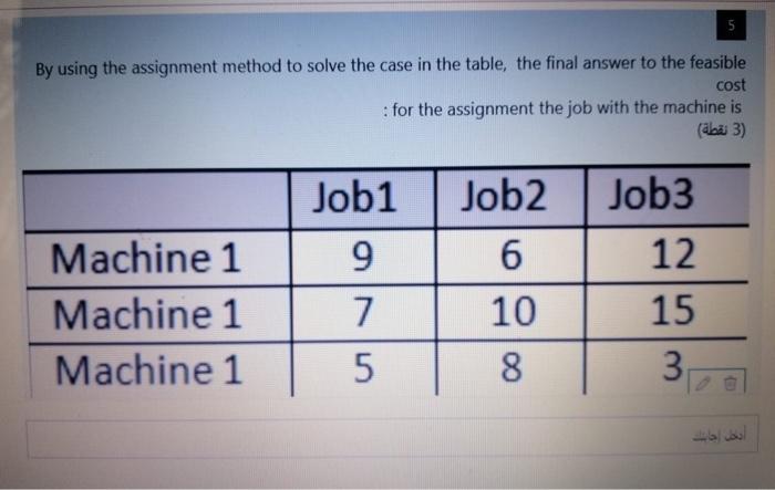 Solved By using the assignment method to solve the case in | Chegg.com