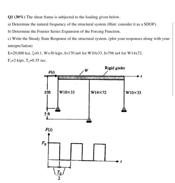 Solved Q1 (30\%) The shear frame is subjected to the loading | Chegg.com