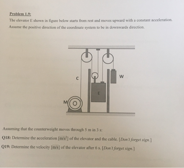 Solved Problem 1.9: The elevator E shown in figure below | Chegg.com