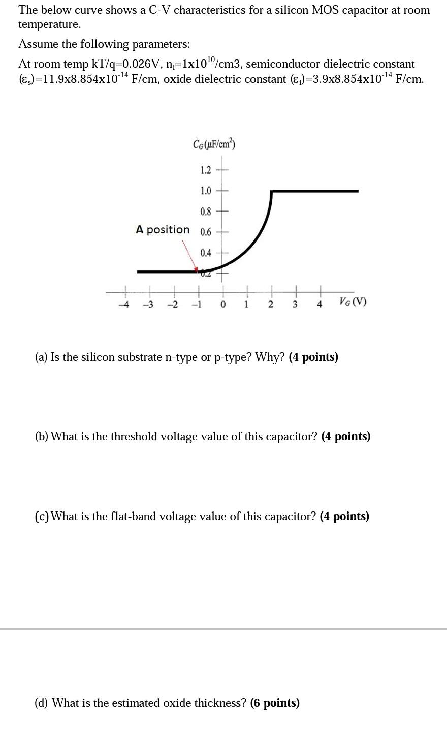 Solved The below curve shows a C-V characteristics for a | Chegg.com