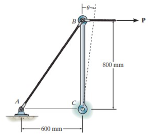 Solved Part of a control linkage for an airplane consists of