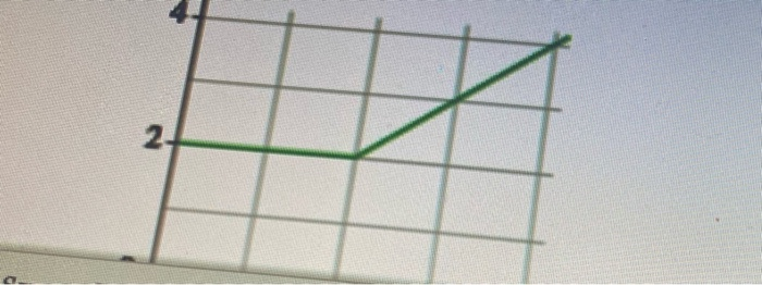 Solved A particle starts at x0 = 10m at t0=0 s moves with a | Chegg.com