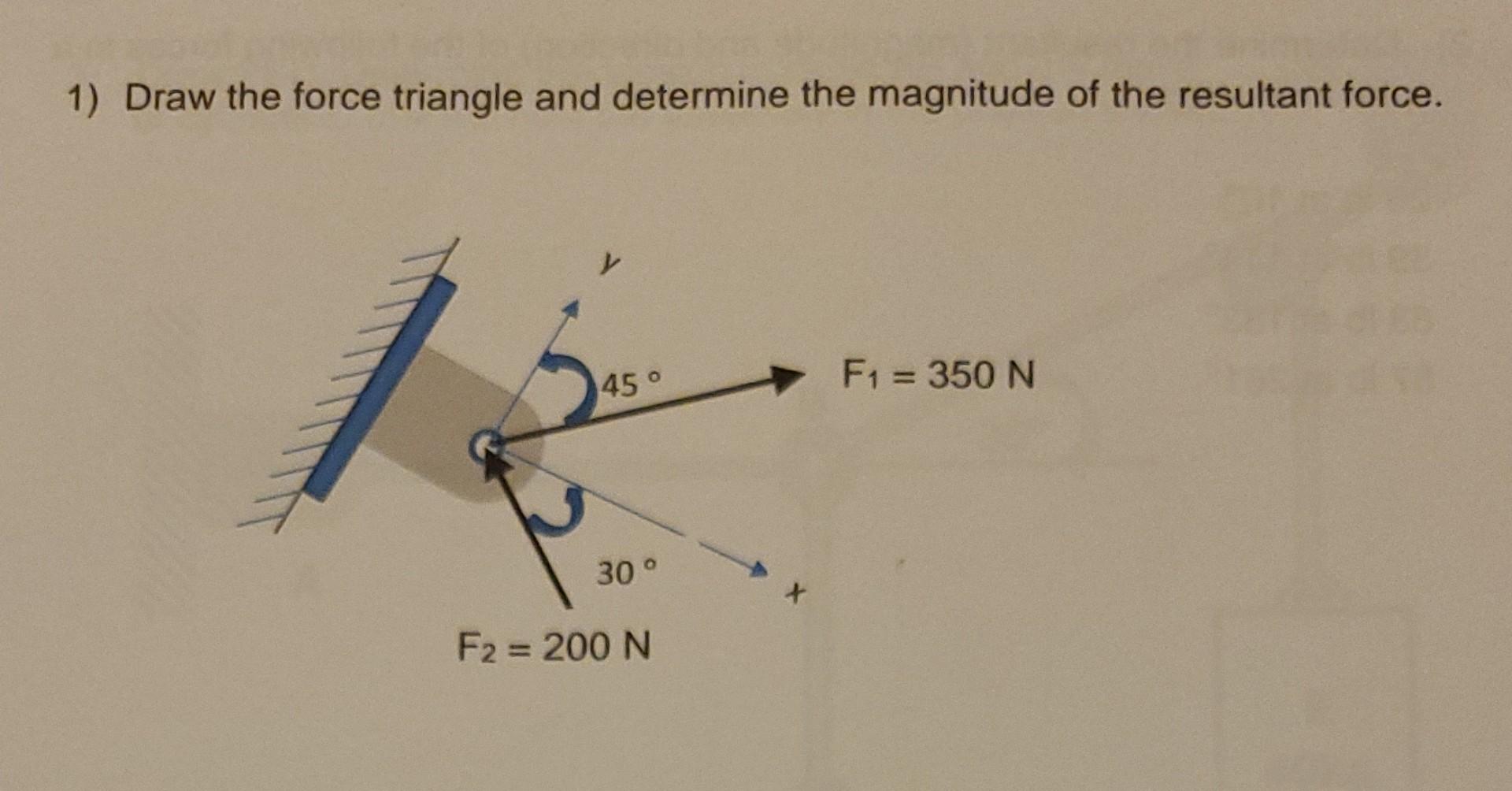 Solved draw the force triangle and determine the magnitude | Chegg.com