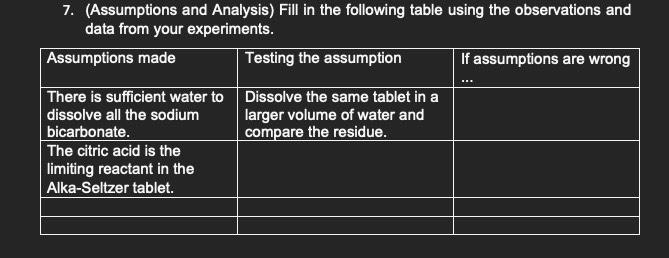 Solved 7. (Assumptions and Analysis) Fill in the following | Chegg.com