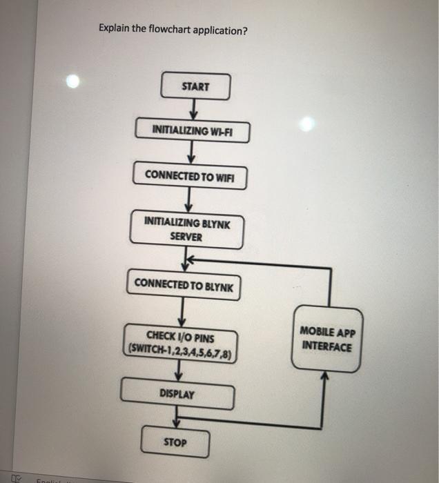 Solved Explain the flowchart application? START INITIALIZING | Chegg.com