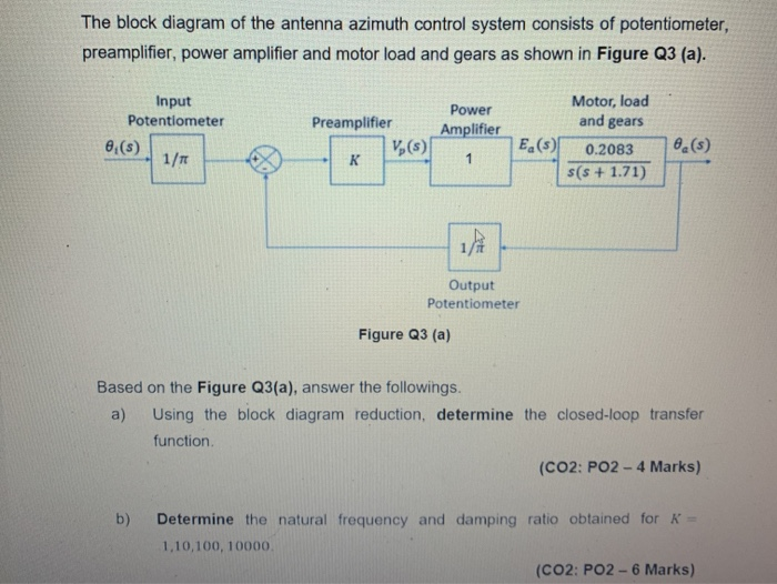 Solved The block diagram of the antenna azimuth control | Chegg.com