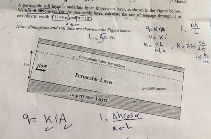 Solved A permeable soil layer is underlain by an impervious | Chegg.com