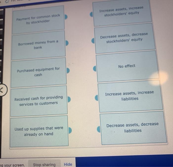 Solved Increase assets, increase stockholders' equity | Chegg.com