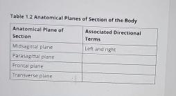 table 1.2 anatomical planes of section of the body