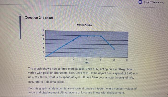 Question 2 ( 1 point) The graph shows how a force | Chegg.com