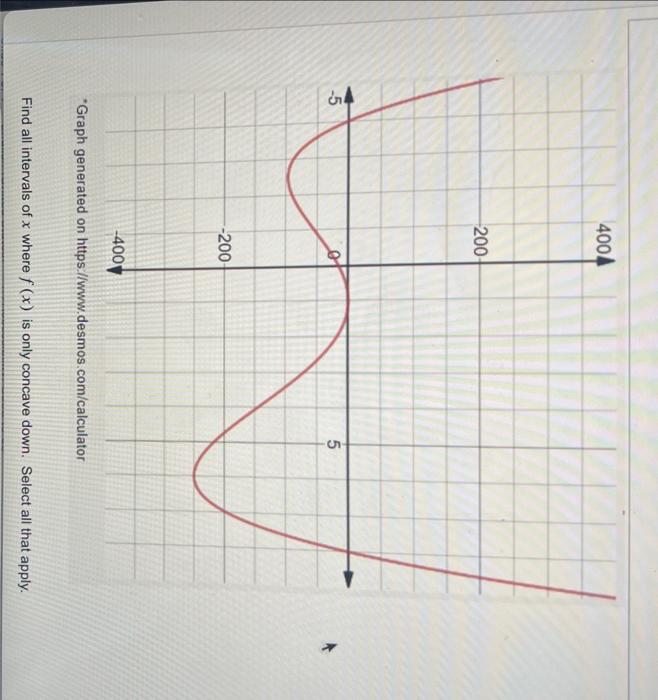 Solved Find all intervals of x where f(x) is only concave | Chegg.com