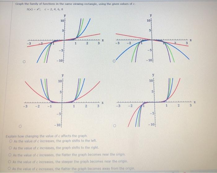 Solved Graph the family of functions in the same viewing | Chegg.com