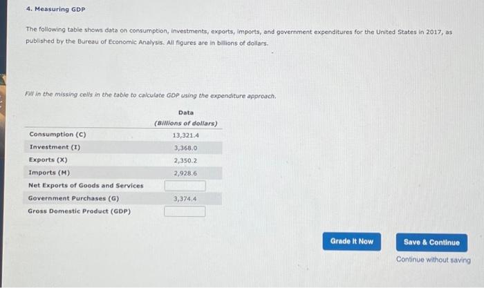 Solved The following table shows data on consumption, | Chegg.com