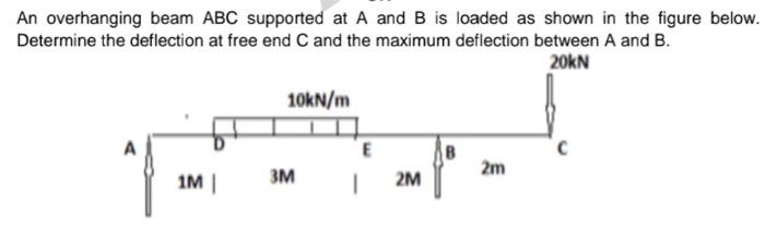 Solved An overhanging beam ABC supported at A and B is | Chegg.com