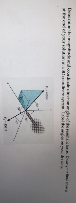Solved Determine the magnitude and coordinate direction | Chegg.com