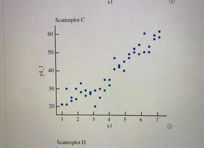 Solved Concept Question Consider the following scatterplots. | Chegg.com