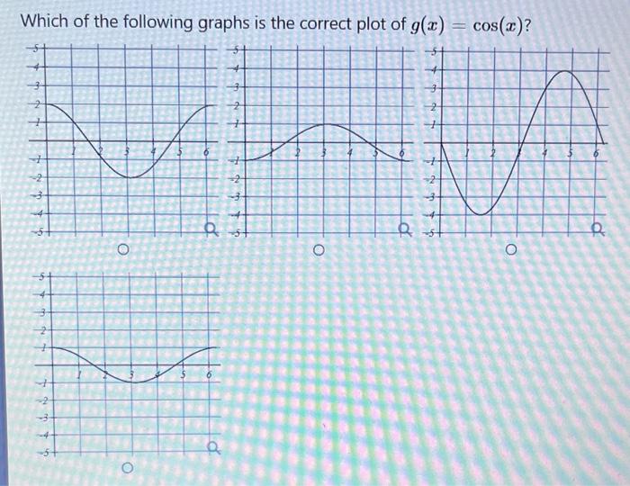Solved Which of the following graphs is the correct plot of | Chegg.com