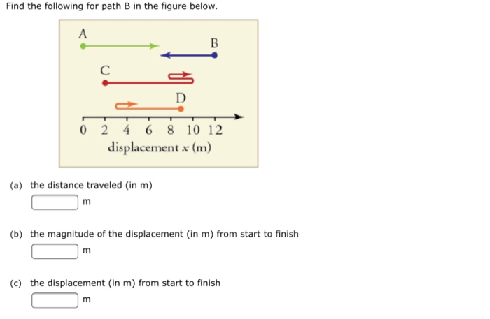 Solved Find The Following For Path B In The Figure Below. D | Chegg.com