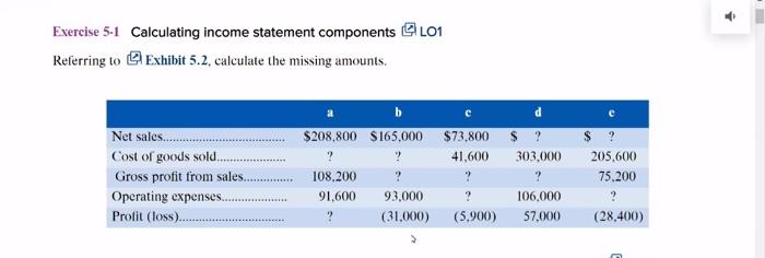 Solved Exercise 5-1 Calculating income statement components | Chegg.com
