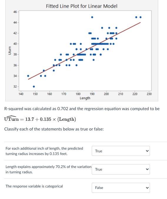 Solved Computer output from a regression analysis is | Chegg.com