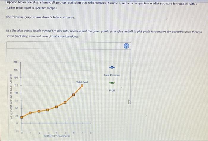 Suppose Amari operates a handicaft pop-up retail shop that sells rompers. Assume a perfectly competitive market structure for
