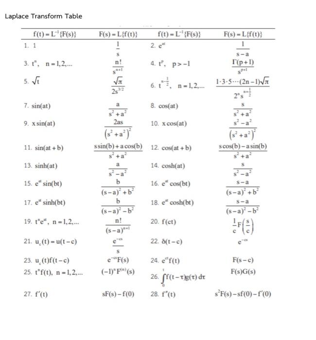 Solved Find Particular Solution Y X Of The Following 1 Chegg Com