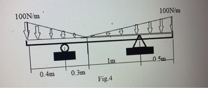 Solved Determine The Reaction At A And B For The Beam Loaded | Chegg.com