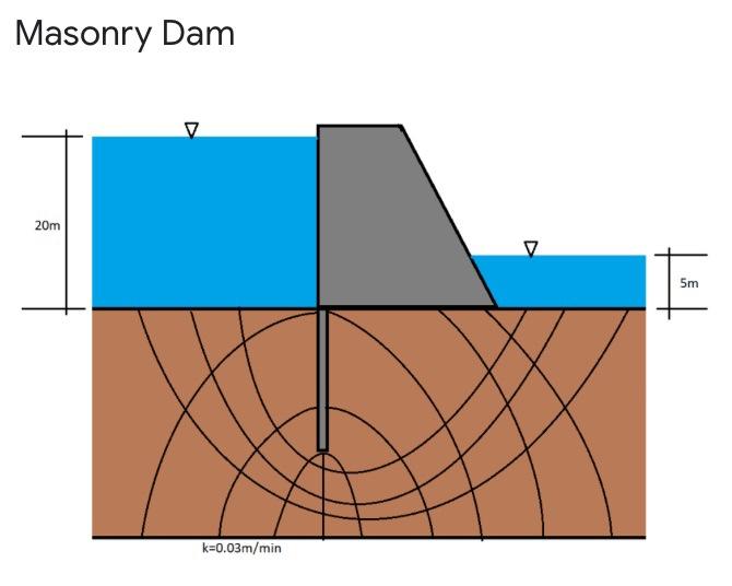 Solved Compute the flow of water in cubic meters/min of a | Chegg.com