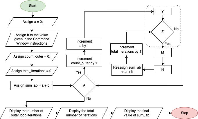 Solved Use the flowchart and information from the problem | Chegg.com image.