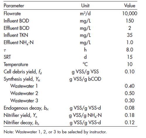 Solved The Following Information Is Given For An Activated Sludge Chegg Com