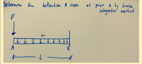 Solved Determine the deflection & slope at point A by double | Chegg.com