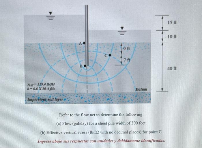 15 ft 10 ft 9 ft C 17f B 40 ft 119.4 lbst *-66X10 Datum Imperious soll layer Refer to the flow net to determine the following