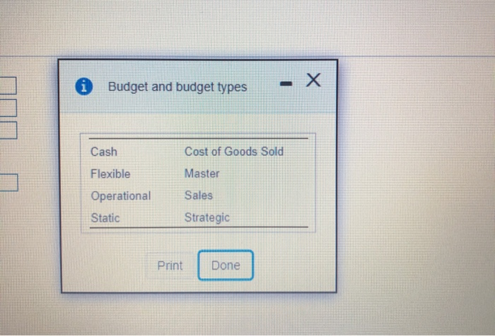 Solved Consider The Following Budgets And Budget Types. | Chegg.com