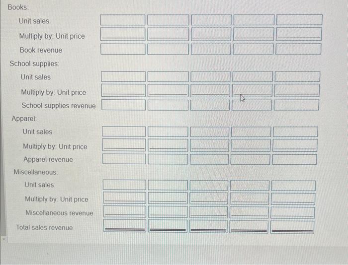 solved-data-table-the-average-price-of-an-item-in-each-of-chegg