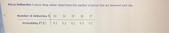 Solved Pizza Deliveries A pizza shop owner determines the | Chegg.com
