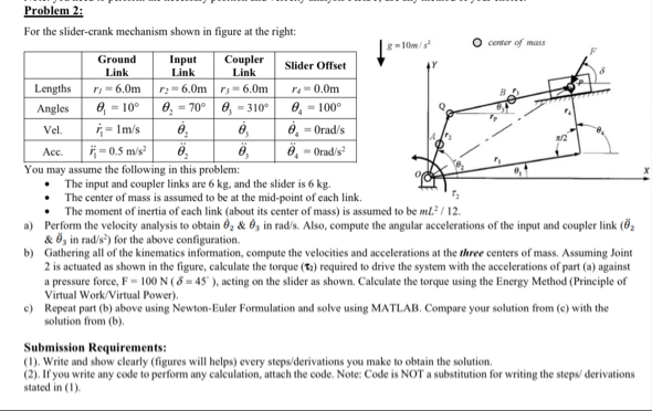 Solved Problem 2:For the slider-crank mechanism shown in | Chegg.com