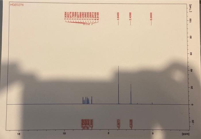 Solved Can you please assign the peaks in the C NMR and H | Chegg.com