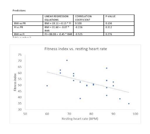 Solved use the table to analyze the graph and include the | Chegg.com