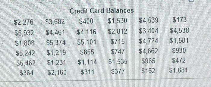 \begin{tabular}{cccccc}
\multicolumn{6}{c}{ Credit Card Balances } \\
\( \$ 2,276 \) & \( \$ 3,682 \) & \( \$ 400 \) & \( \$ 