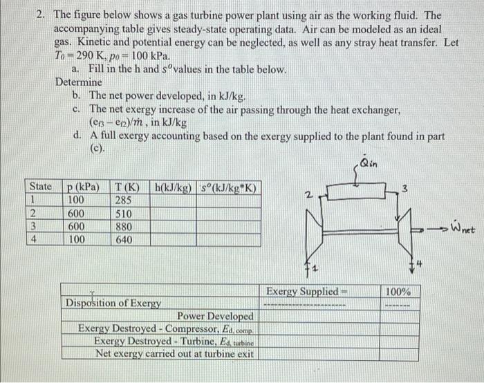 Solved 2. The figure below shows a gas turbine power plant | Chegg.com