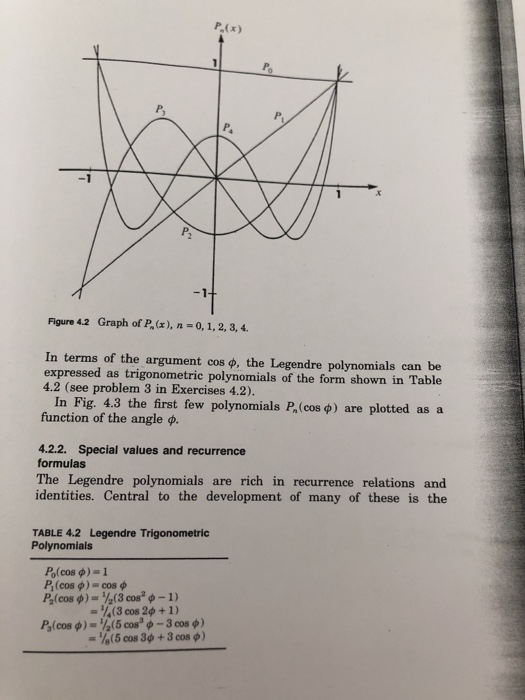 Solved 15 Verify The Special Values N 0 1 2 Chegg Com