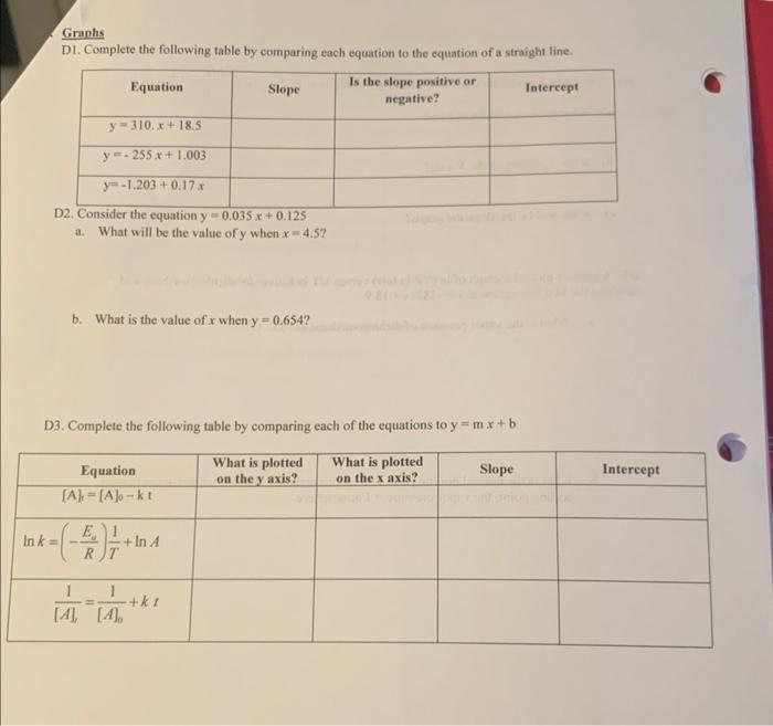 Solved Graphs D1. Complete the following table by comparing | Chegg.com
