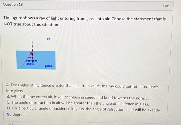 Solved The figure shows a ray of light entering from glass | Chegg.com