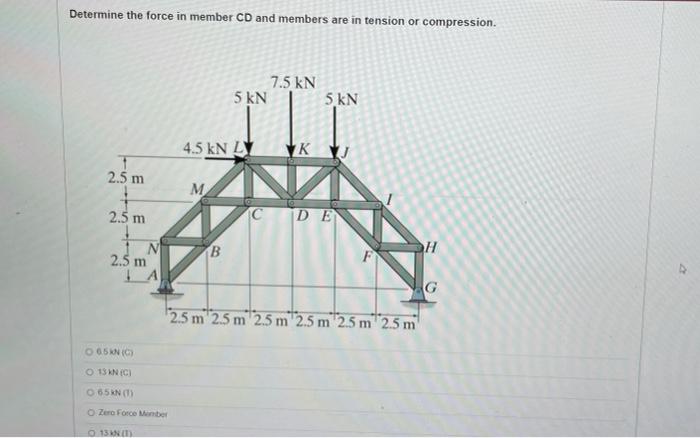 Solved Determine the force in member CD and members are in | Chegg.com