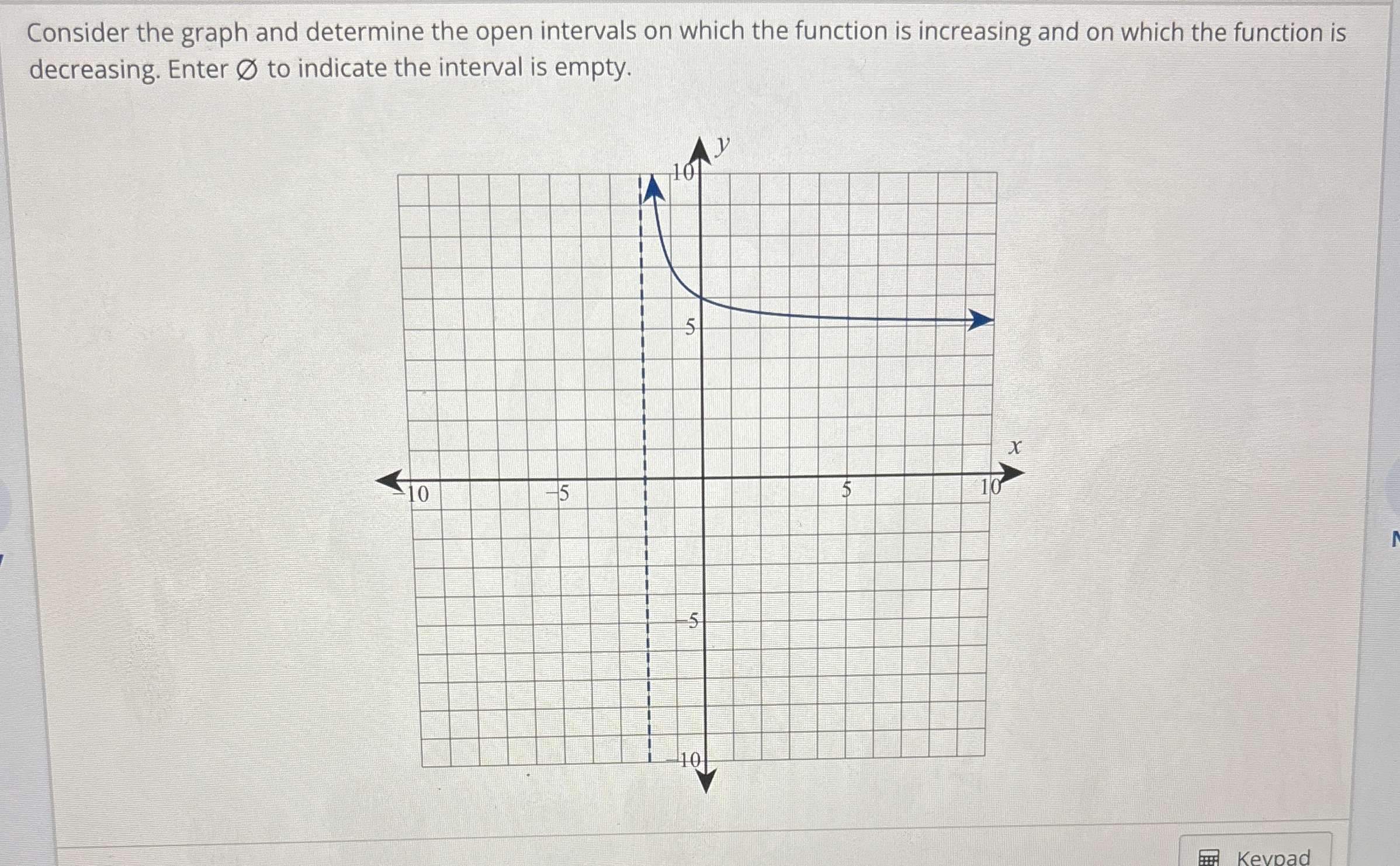 Solved Consider the graph and determine the open intervals | Chegg.com