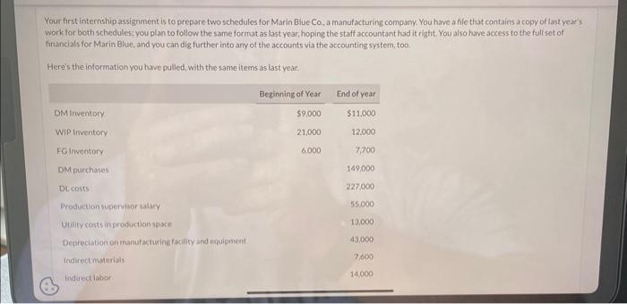 Solved Your first internship assignment is to prepare two | Chegg.com