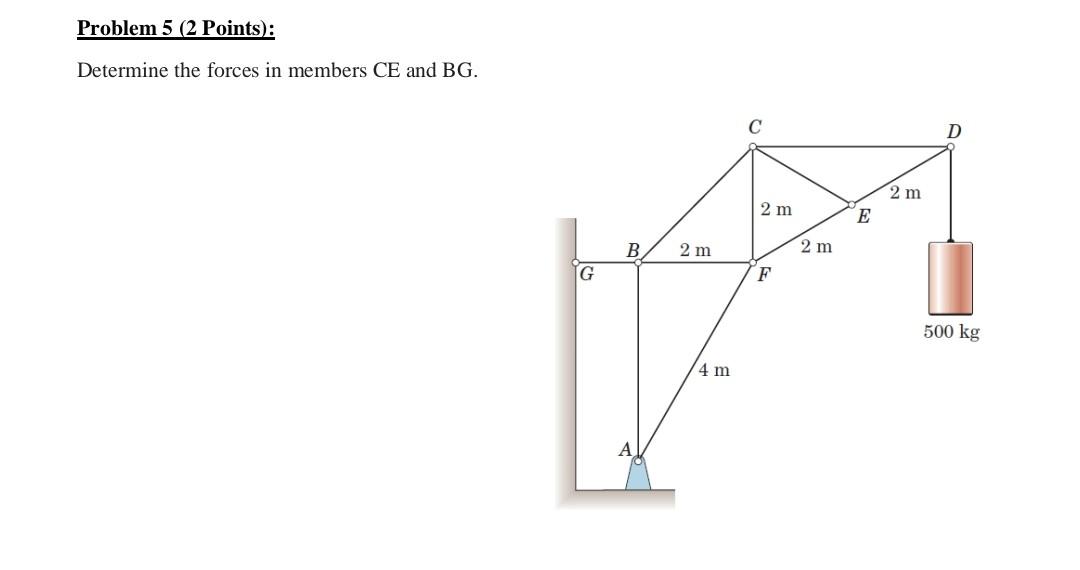 Solved Problem 1 ( 2 Points): Determine the force in each | Chegg.com